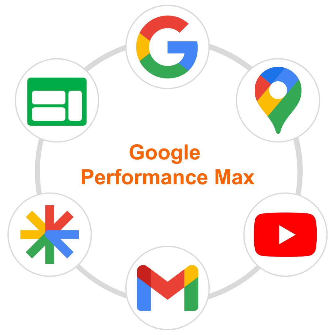 Google Perfomance Max Google Perfomance Max